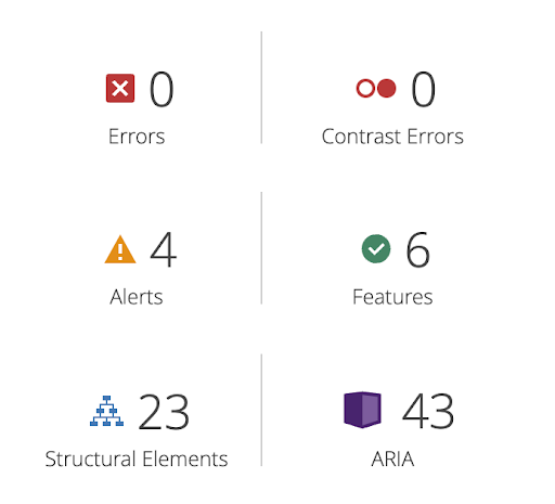 Audit of WVC, a Clean Catalog-based catalog