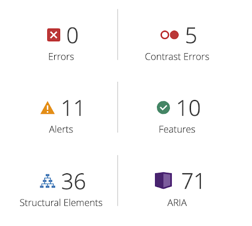 Audit of Brookdale Community College, a Coursedog-based catalog
