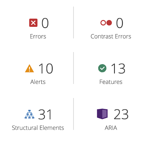 Audit of Wesleyan University, a Course Leaf-based catalog