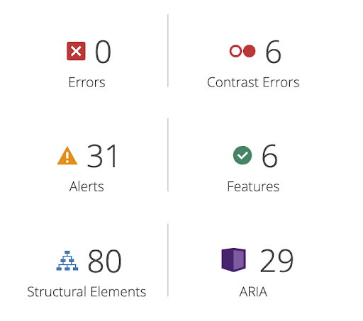 Audit of Colorado State University, a Kuali-based catalog