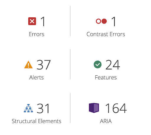 Audit of Furman University, a Modern Campus-based catalog