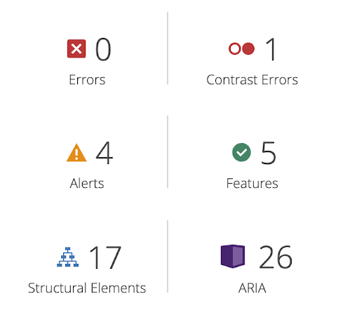 Audit of West Liberty University, a Watermark-based catalog